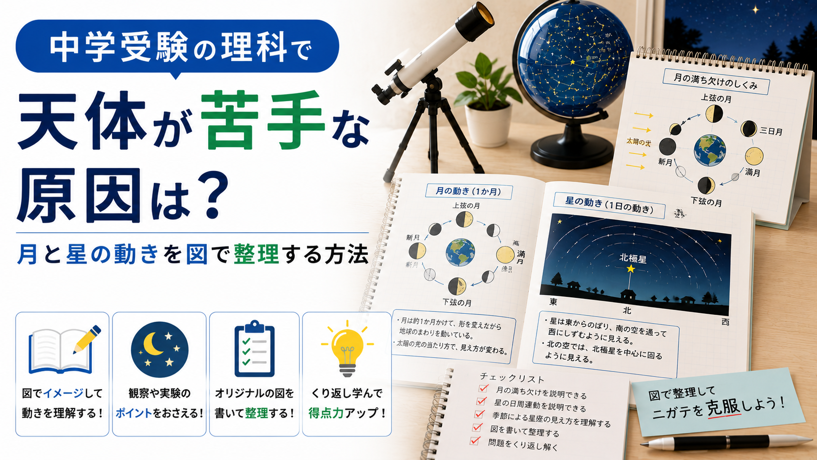 中学受験理科の天体分野で太陽と月と地球の位置関係を図にして学ぶイメージ