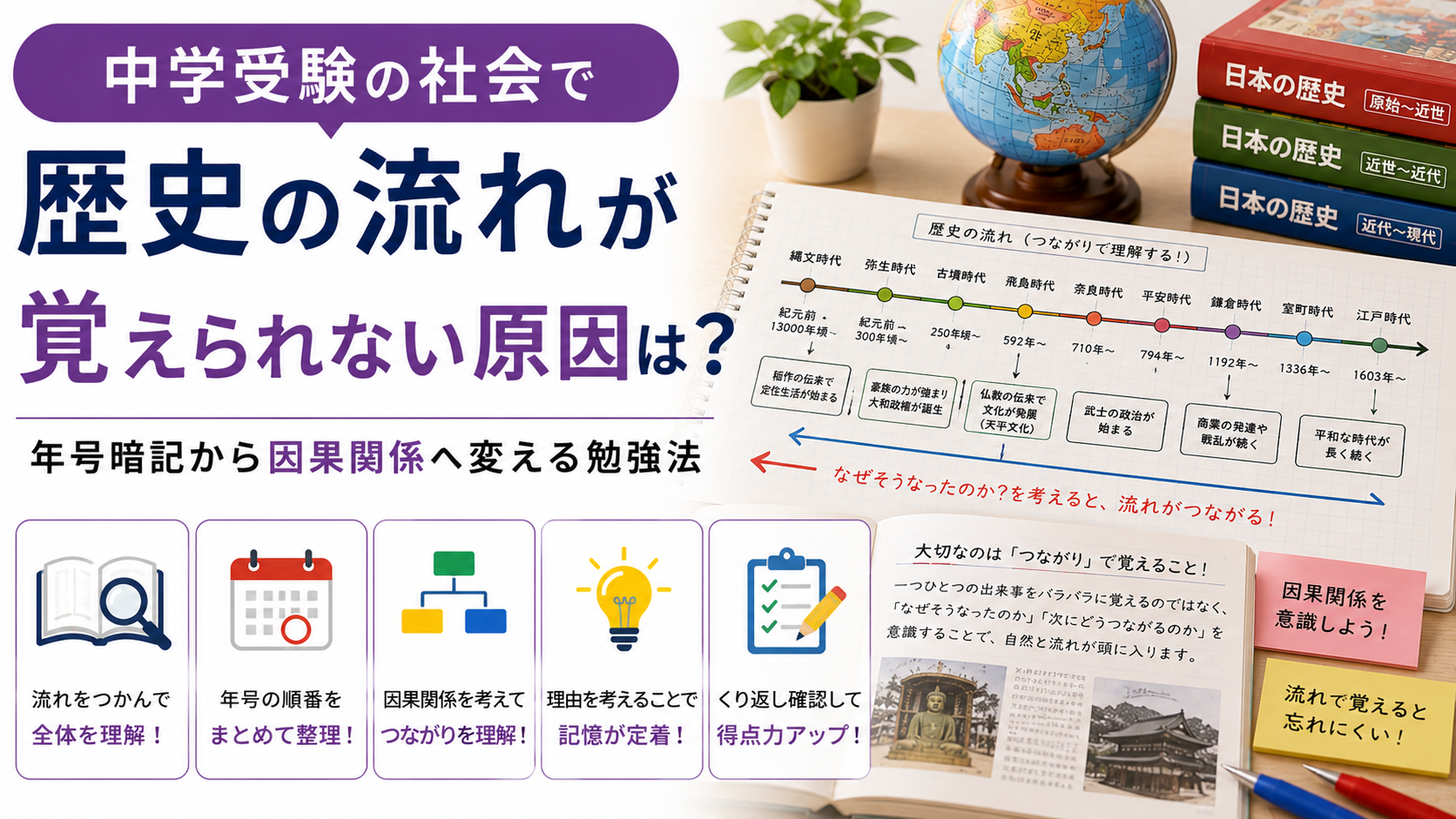 中学受験社会の歴史を時代の流れと因果関係で整理して学ぶイメージ