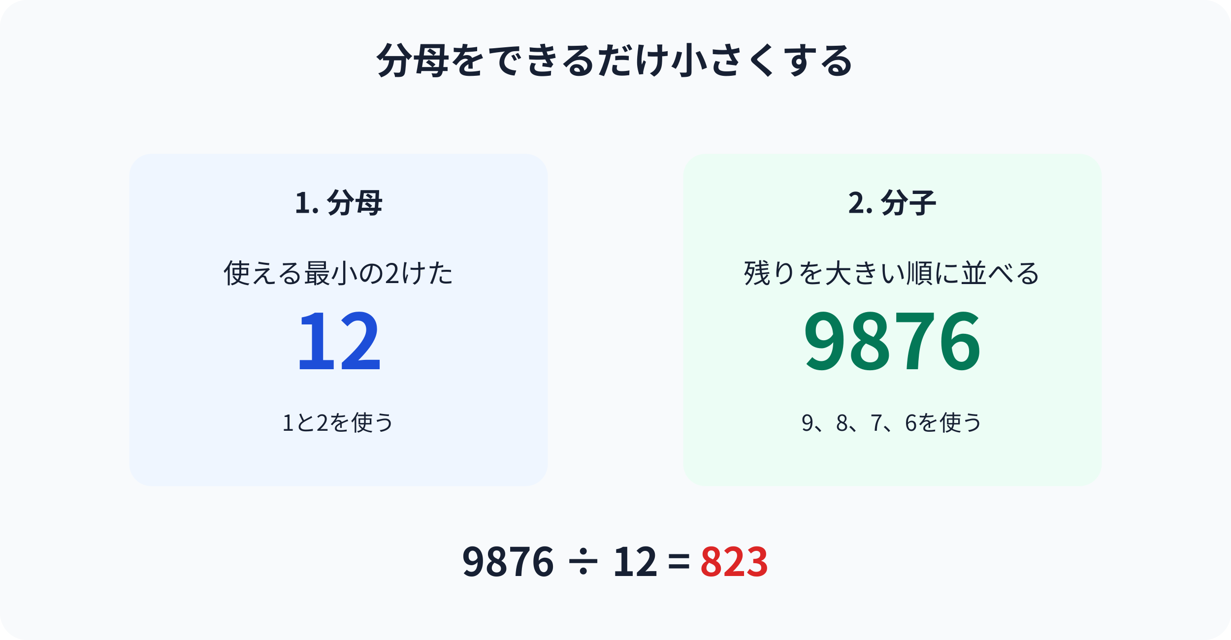 9876を12で割る数字の入れ方