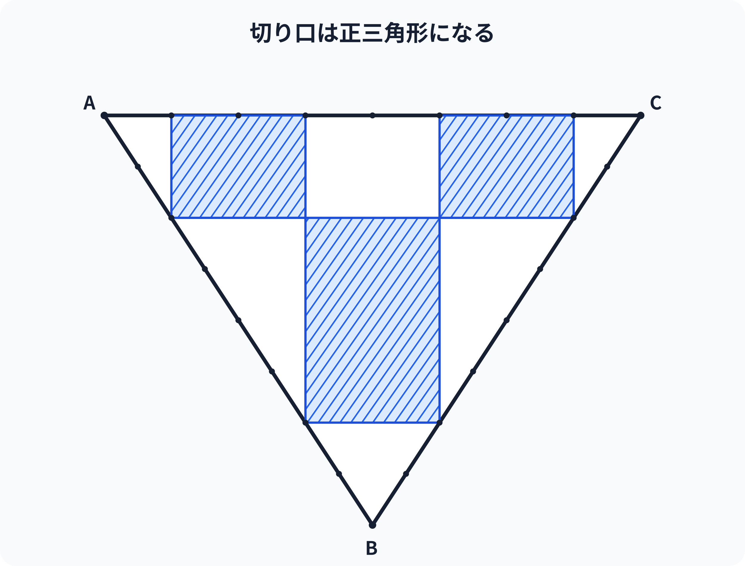 正三角形ABCの切り口と黒い3つの長方形