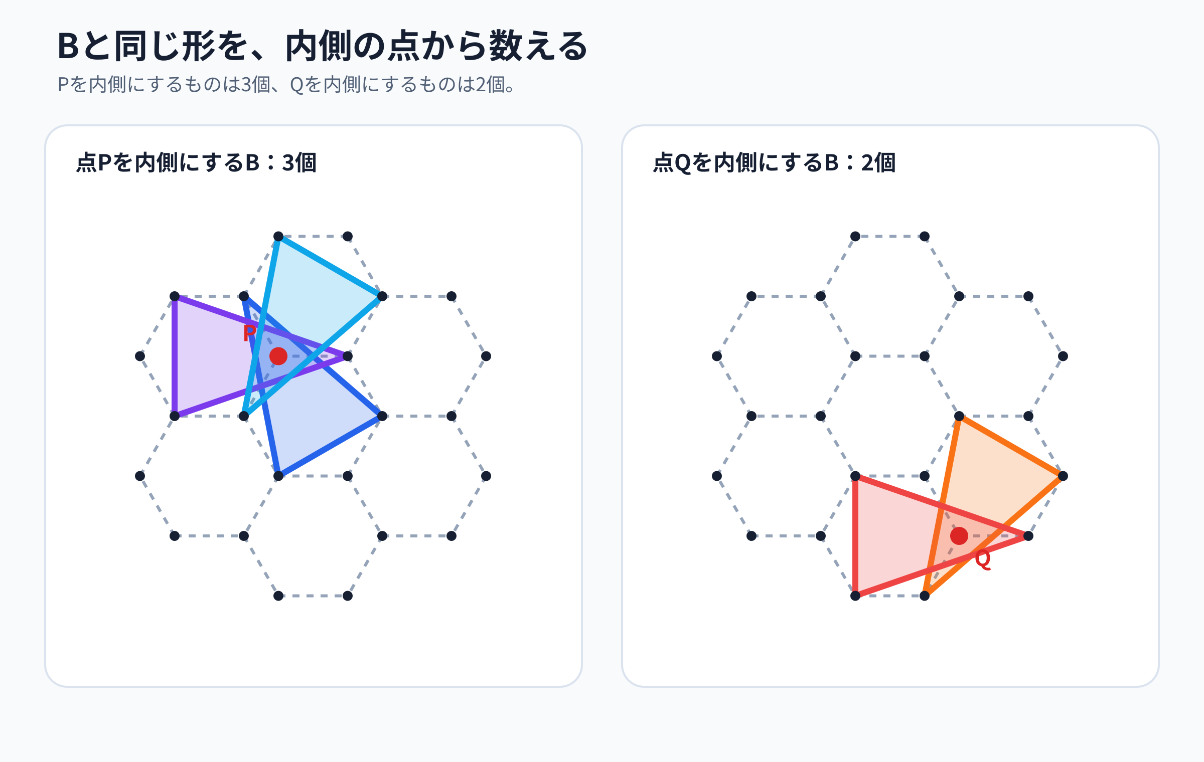 条件を満たす4種類の三角形と面積と個数