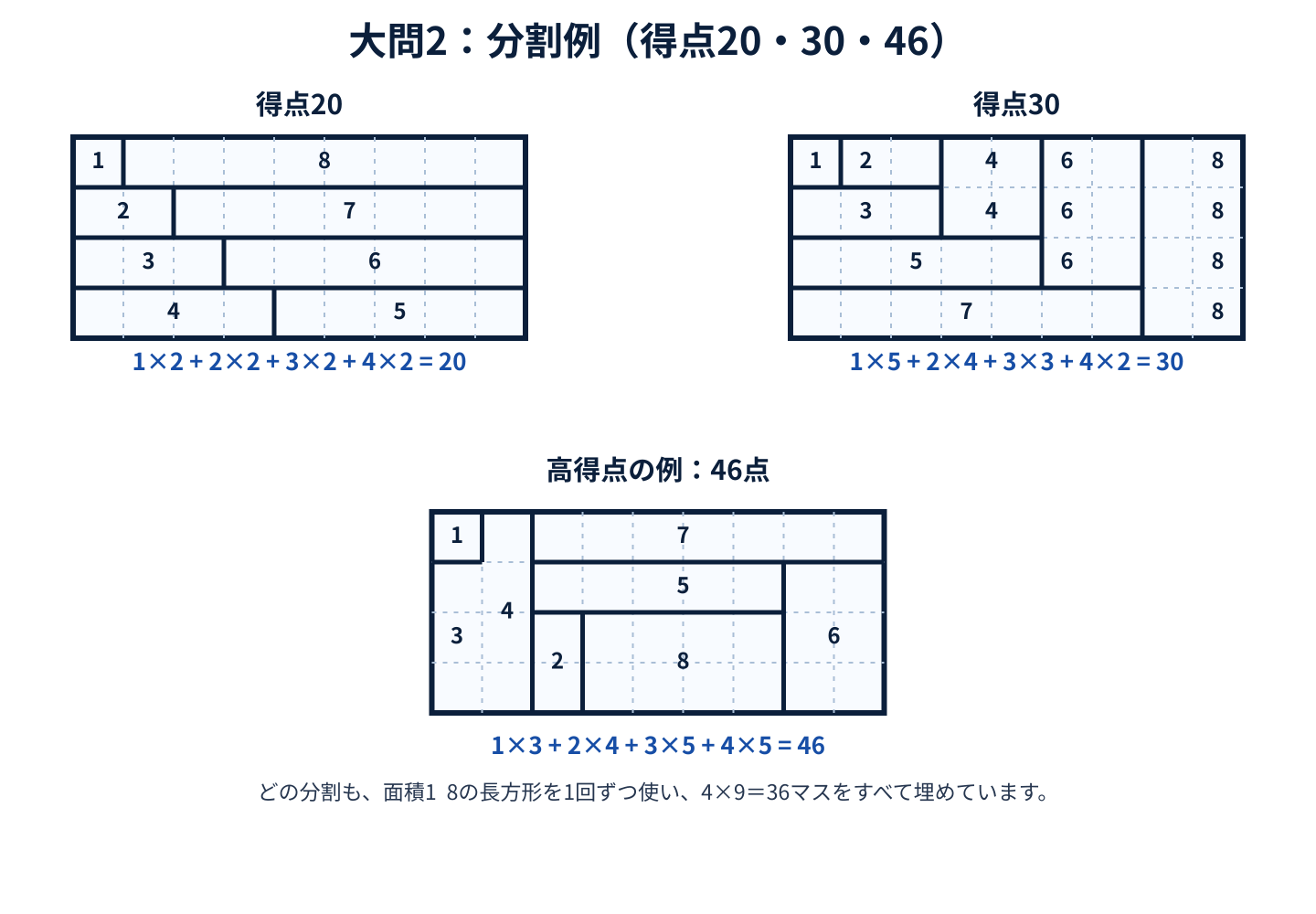 開成中学校2025年度算数大問2のポイント20・30・46になる長方形の区切り方